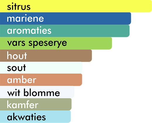 BUSKRUIT 30ML BOER SOEK