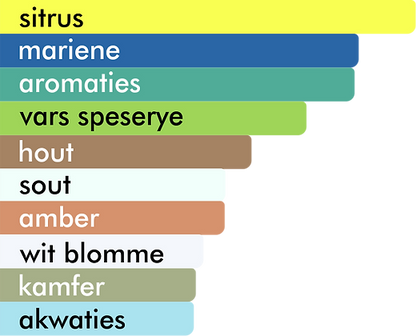 BUSKRUIT 30ML BOER SOEK